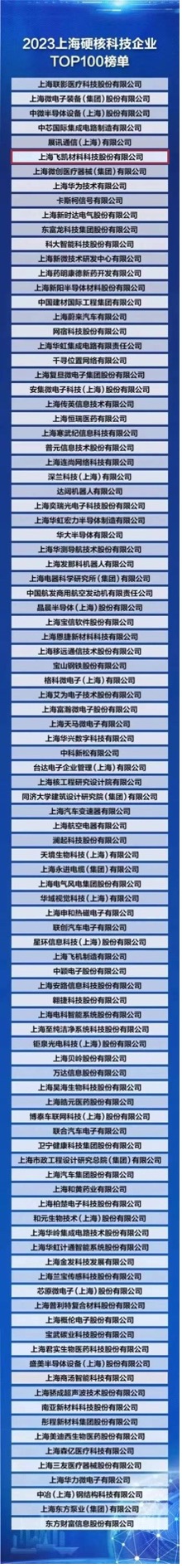 飛凱材料榮登“2023上海硬核科技企業(yè)TOP100榜單” ，研發(fā)創(chuàng)新賦能產(chǎn)業(yè)發(fā)展新格局